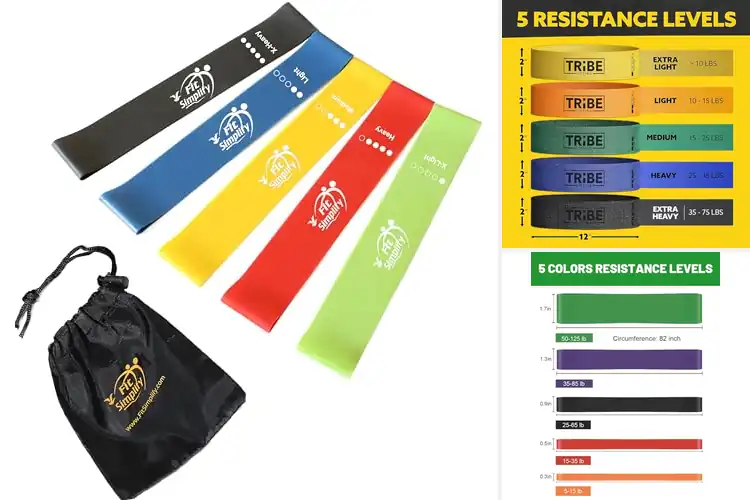 Detailed view of Best Loop Resistance Bands For Workouts